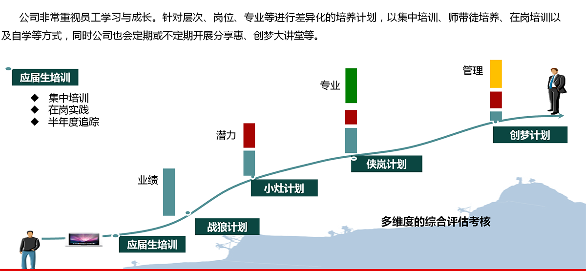 人才理念.png